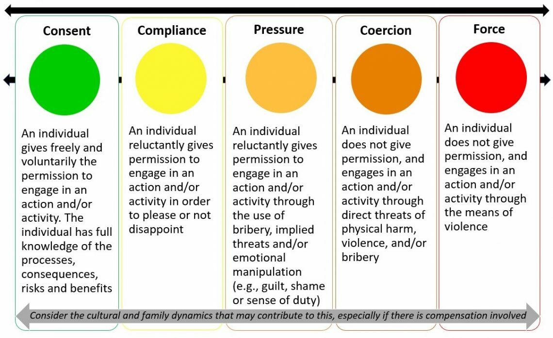 lesson-2-consent-and-communication-default